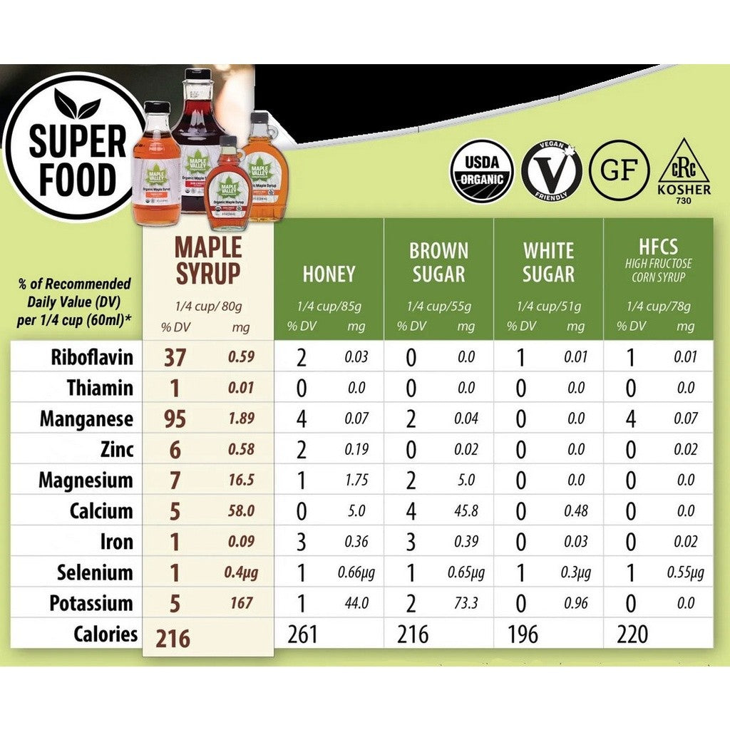 Maple Valley Organic Maple Syrup - Grade A - Amber & Dark - Made in USA - 354ml