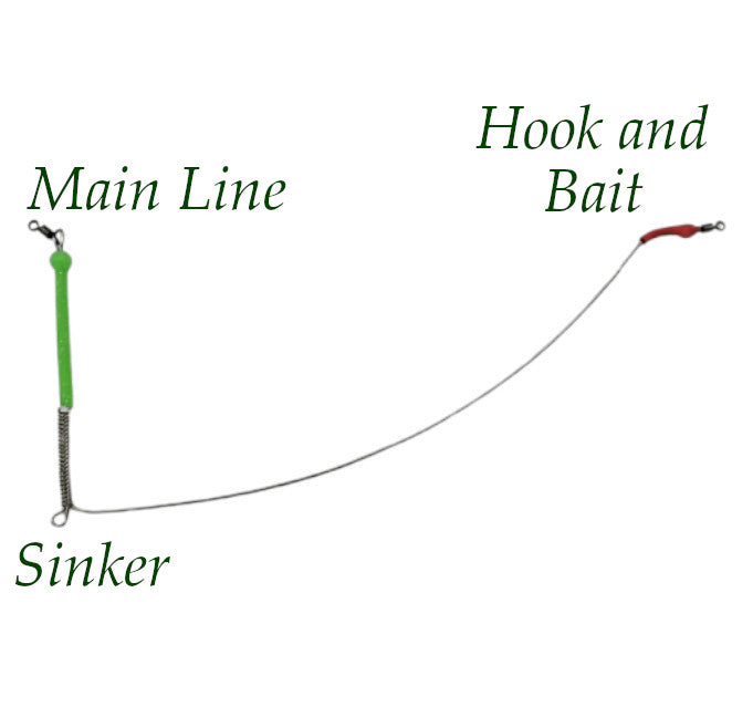 Bottom Fishing Spreader Langon 25cm 30cm