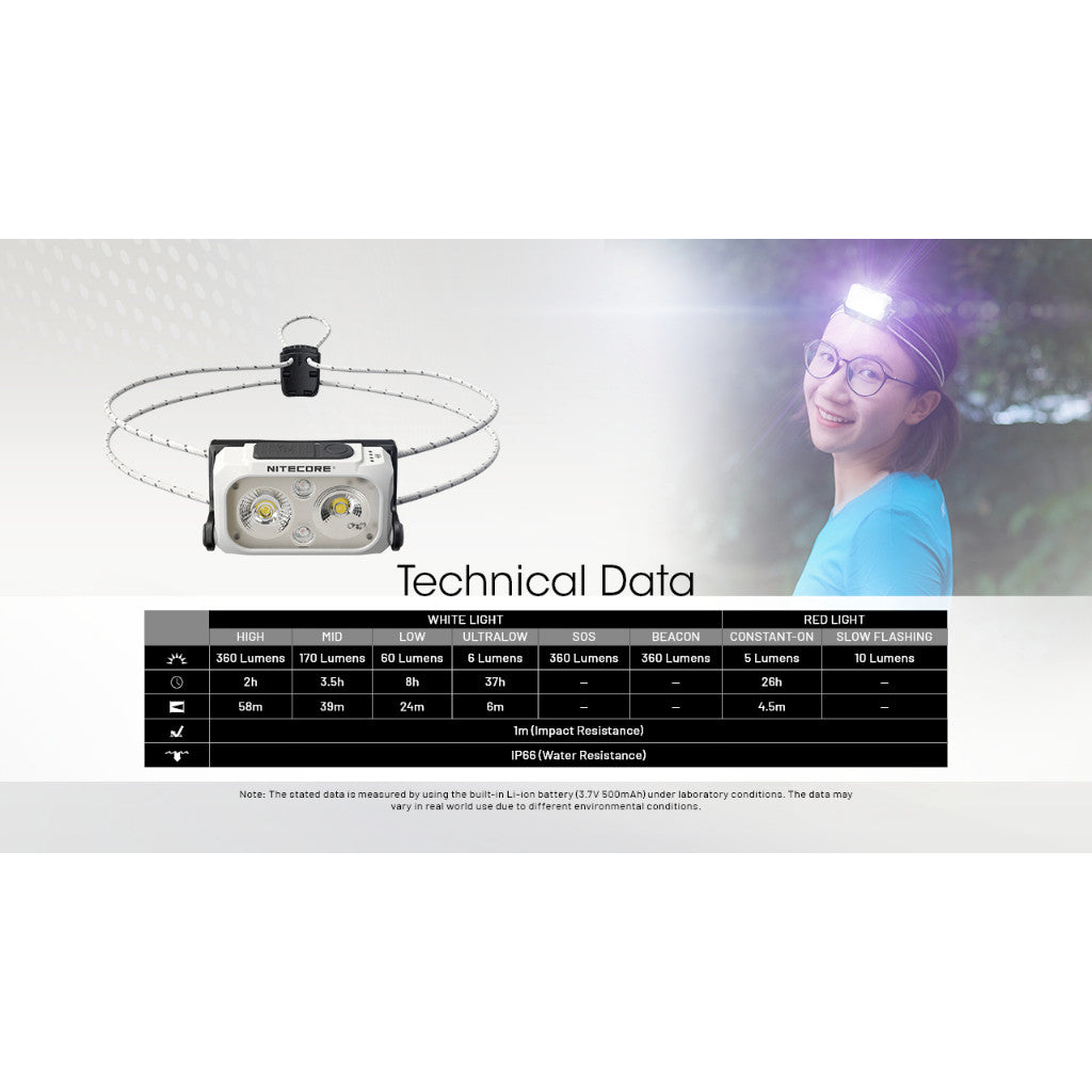 Nitecore NU21 Rechargable Headlamp 360 lumens