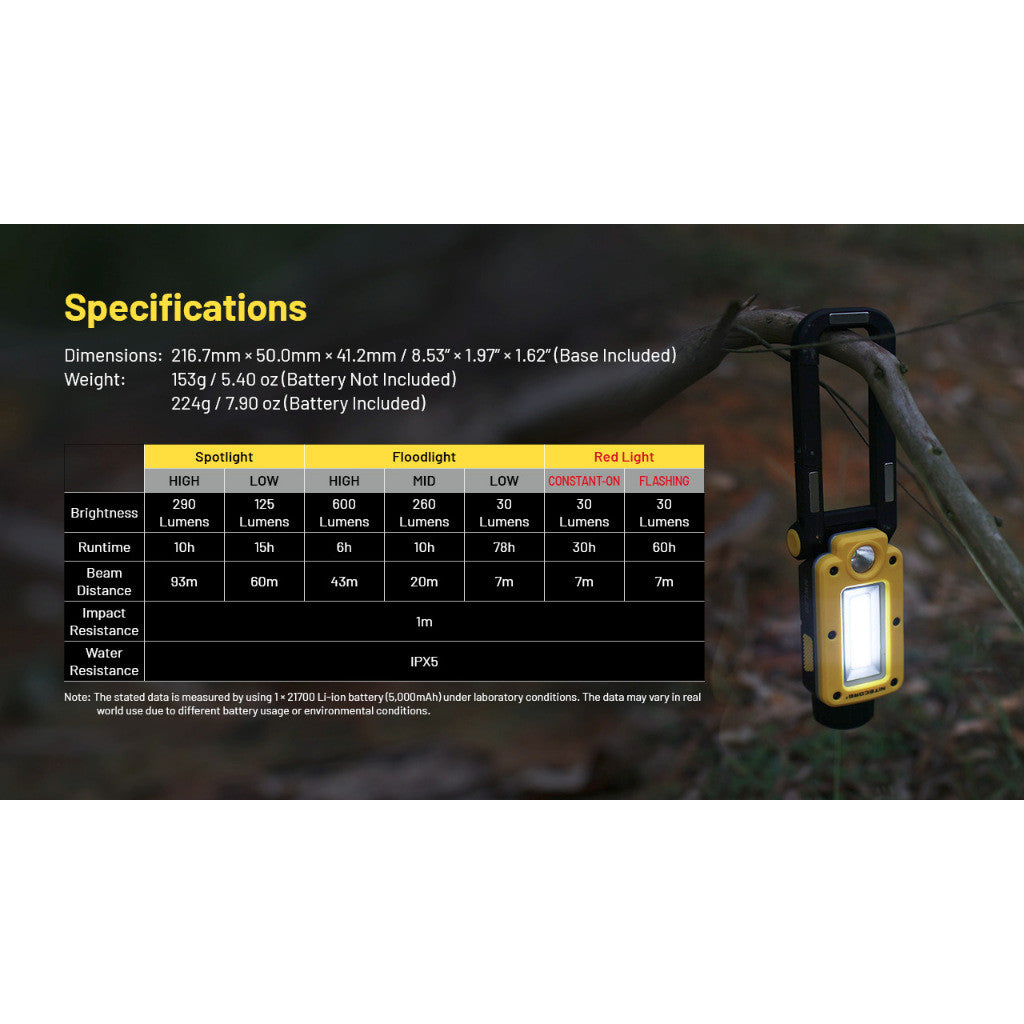 Nitecore NWL20 600 Lumens Worklight
