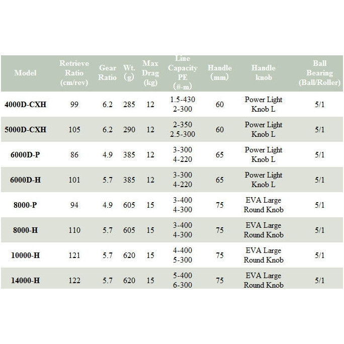 Daiwa BG SW Spinning Reel 2023